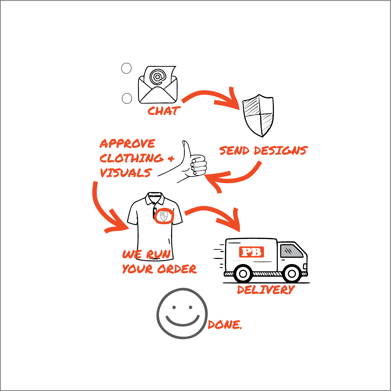 An image of a network sign